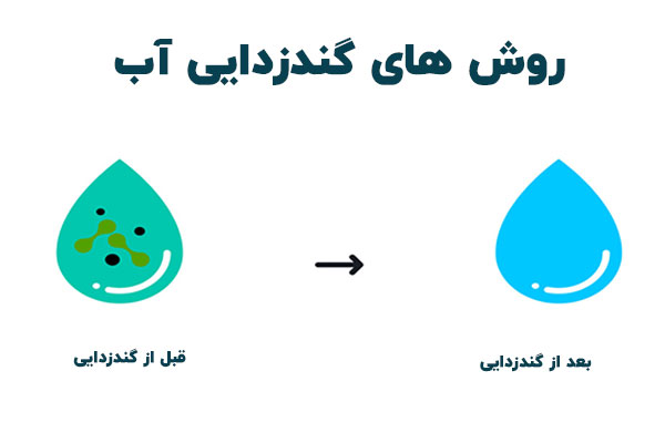 روش های گندزدایی آب